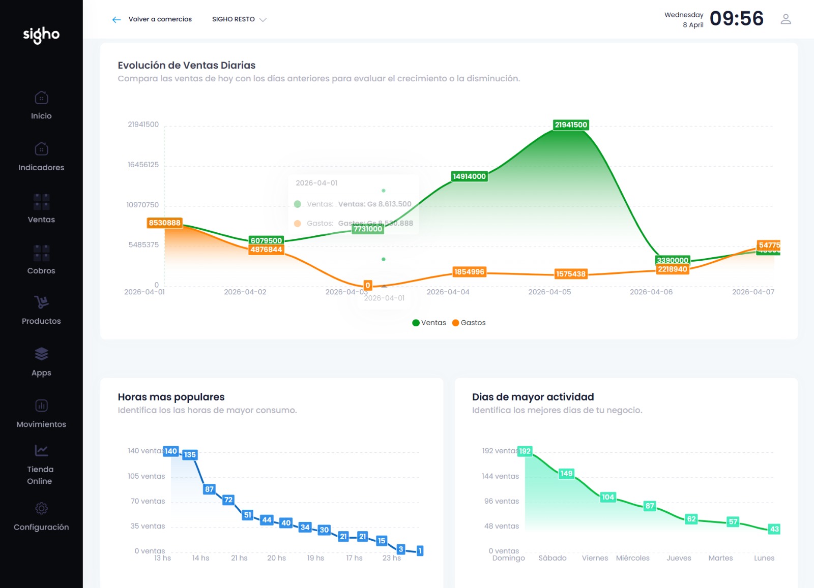 Gesti&oacute;n Completa SIGHO